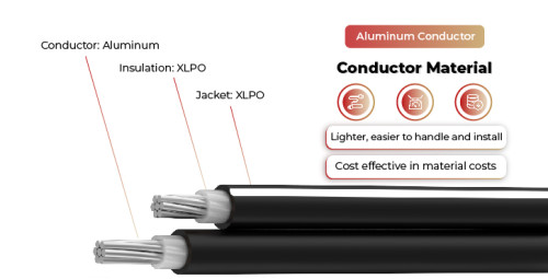 1.5kV Solar Cable Aluminum Conductor Twin Core 2PfG 2642 PV1500DC-AL