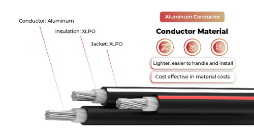 1.5kV Solar Cable Aluminum Conductor Three Core 2PfG 2642 PV1500DC-AL