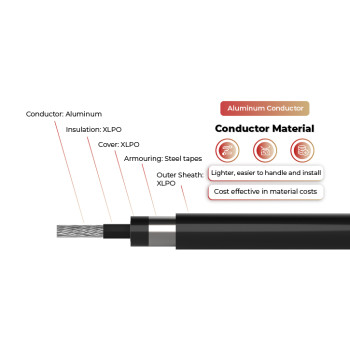 1.5kV Solar Cable Aluminum Conductor Single Core 2PfG 2642 PV1500DC-AL DB