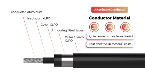 1.5kV Solar Cable Aluminum Conductor Single Core 2PfG 2642 PV1500DC-AL-K DB