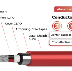 1.5kV Solar Cable Aluminum Conductor Dual Core 2PfG 2642 PV1500DC-AL DB