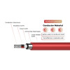 Cable solar de 1,5 kV, conductor de aluminio, núcleo doble, 2PfG 2642 PV1500DC-AL DB