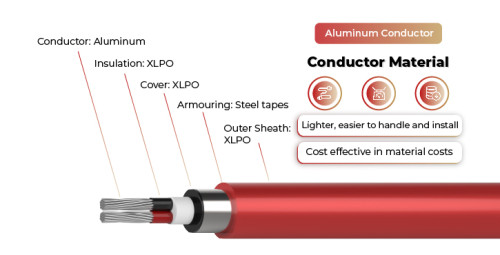 1.5kV Solar Cable Aluminum Conductor Dual Core 2PfG 2642 PV1500DC-AL DB