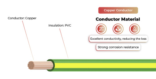 300/500V Solar Cable Copper Conductor H05V-K