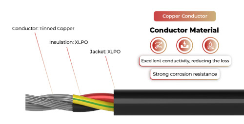 450V Solar Cable Copper Conductor 2PfG 1940 PV07AC-F