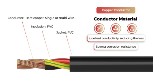 600V Solar Cable Copper Conductor NYY-J, NYY-O