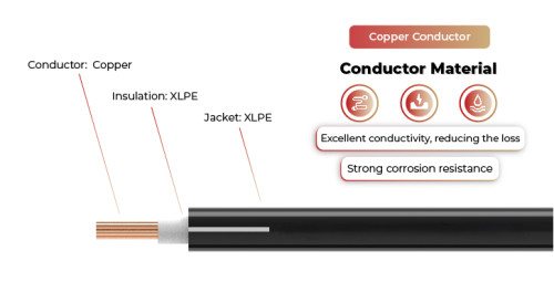 1.5kV Solar Cable Copper Conductor PV-CC