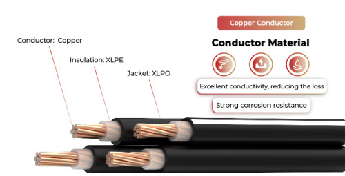 1.5kV Solar Cable Copper Conductor PV-CQQ