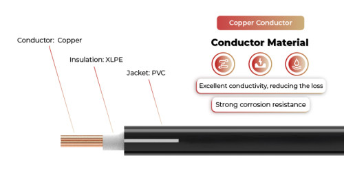 600V Solar Cable Copper Conductor HCV