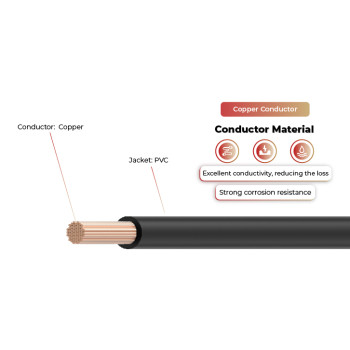 600V Solar Cable Copper Conductor IV