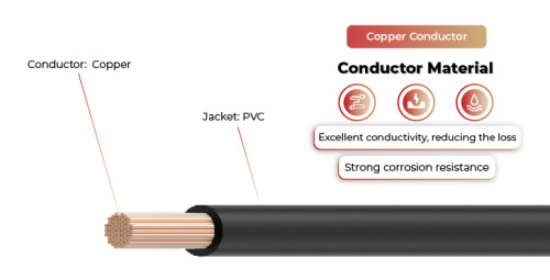 600V Solar Cable Copper Conductor IV