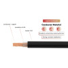 Cable solar de 600 V, conductor de cobre, CV, núcleo único
