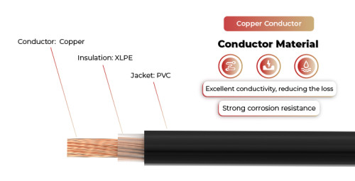 600V Solar Cable Copper Conductor CV Single Core