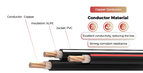 600V Solar Cable Copper Conductor CVT