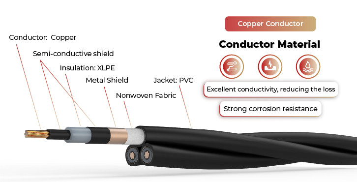 CVT (E-E) Solar Cable 