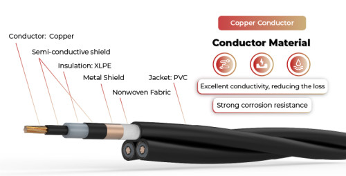 6.6kV Solar Cable Copper Conductor CVT (E-E)