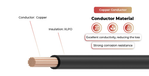 2kV Solar Cable Copper Conductor Single Layer RPVU90, RPVU105