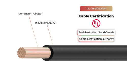 2kV PV Wire Single Layer UL4703