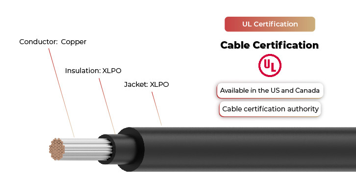 ul4703 cable