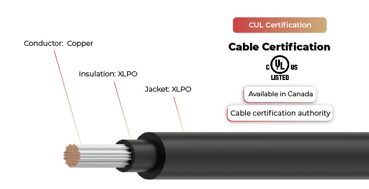 rpvu cable