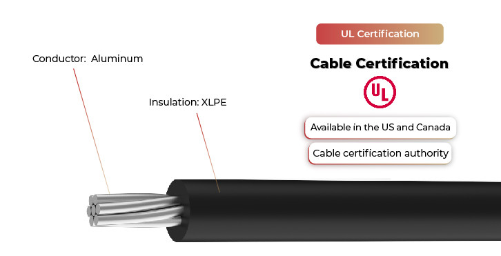 use-2 cable