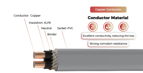 600V Solar Cable Copper Cable SE-U