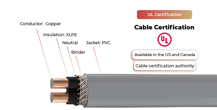 se-u solar cable