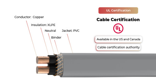 600V Solar Cable SE-U UL Certified