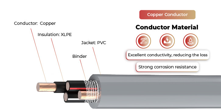 se-r cable