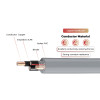 Cable solar de 600 V Cable de cobre SE-R