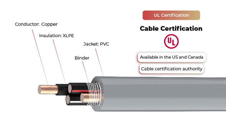 se-r cable