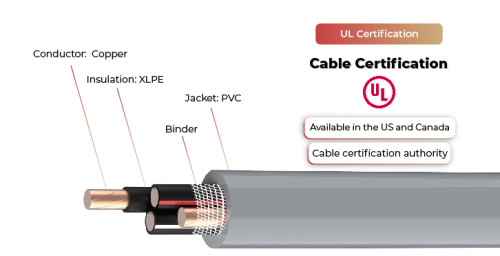 600V Solar Cable SE-R UL Certified