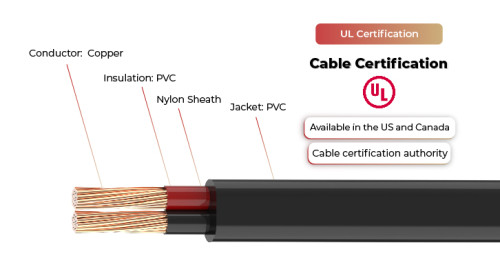 600V Solar Cable DG UL Certificated