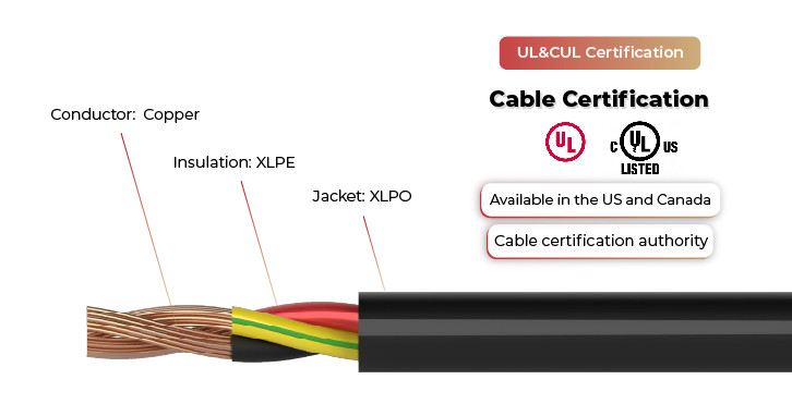 tc-er cable