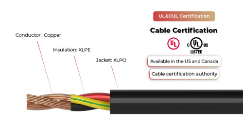 Cable solar de 600 V con certificación UL y CUL TC-ER