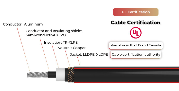 mv-90 cable