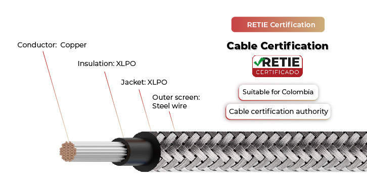 ant retardant cable