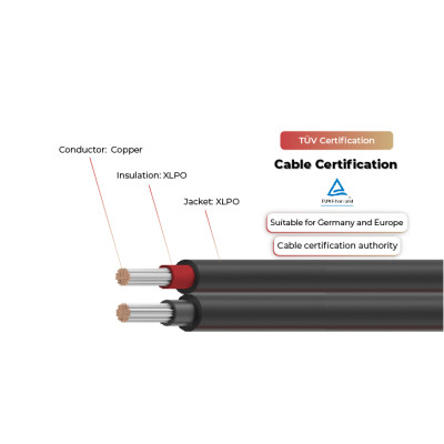 1.5kV CPR Cca Solar Cable Twin Core 62930 IEC131 / H1Z2Z2-K