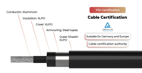 1.5kV Solar Cable Single Core 2PfG 2642 PV1500DC-AL-K DB TÜV