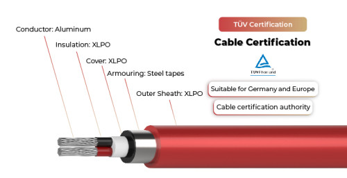 1.5kV Solar Cable Dual Core 2PfG 2642 PV1500DC-AL DB TÜV