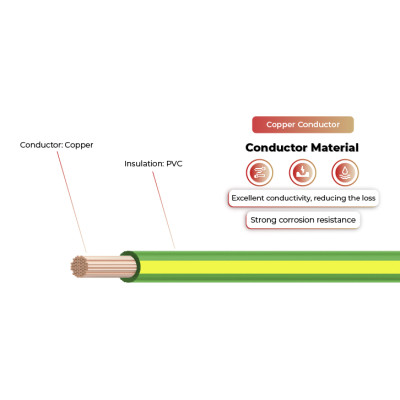 300/500V Solar Cable H05V-K TÜV