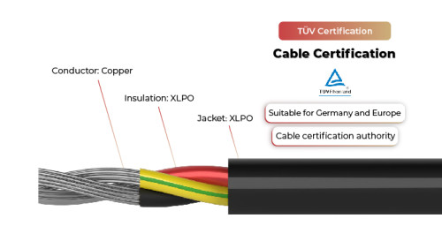 450V Solar Cable 2PfG 1940 PV07AC-F TÜV