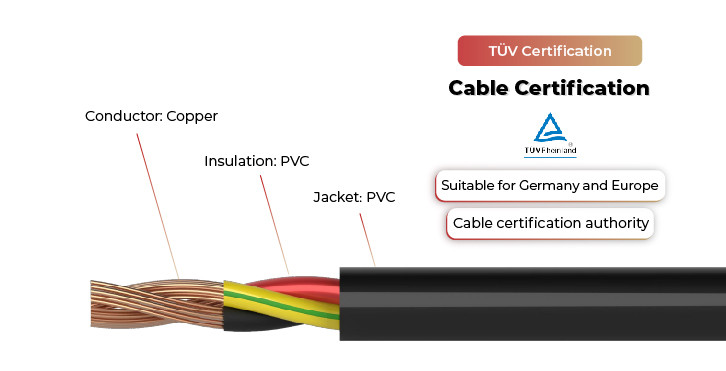 nyy solar cable