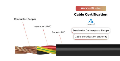 600V Solar Cable NYY-J, NYY-O TÜV