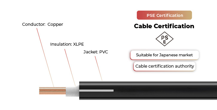 hcv solar cable