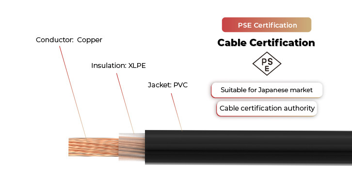 cv single core solar cable