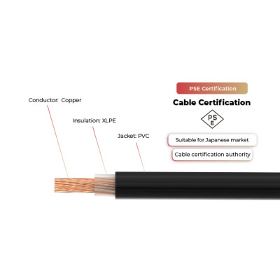 600V Solar Cable CV Single Core PSE