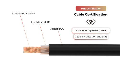 600V Solar Cable CV Single Core PSE