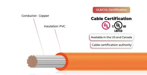 2kV Energy Storage Cable UL 10269