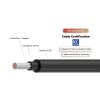 Cable solar de 1,5 kV EN 50618 H1Z2Z2-K y UL4703 IEC62930